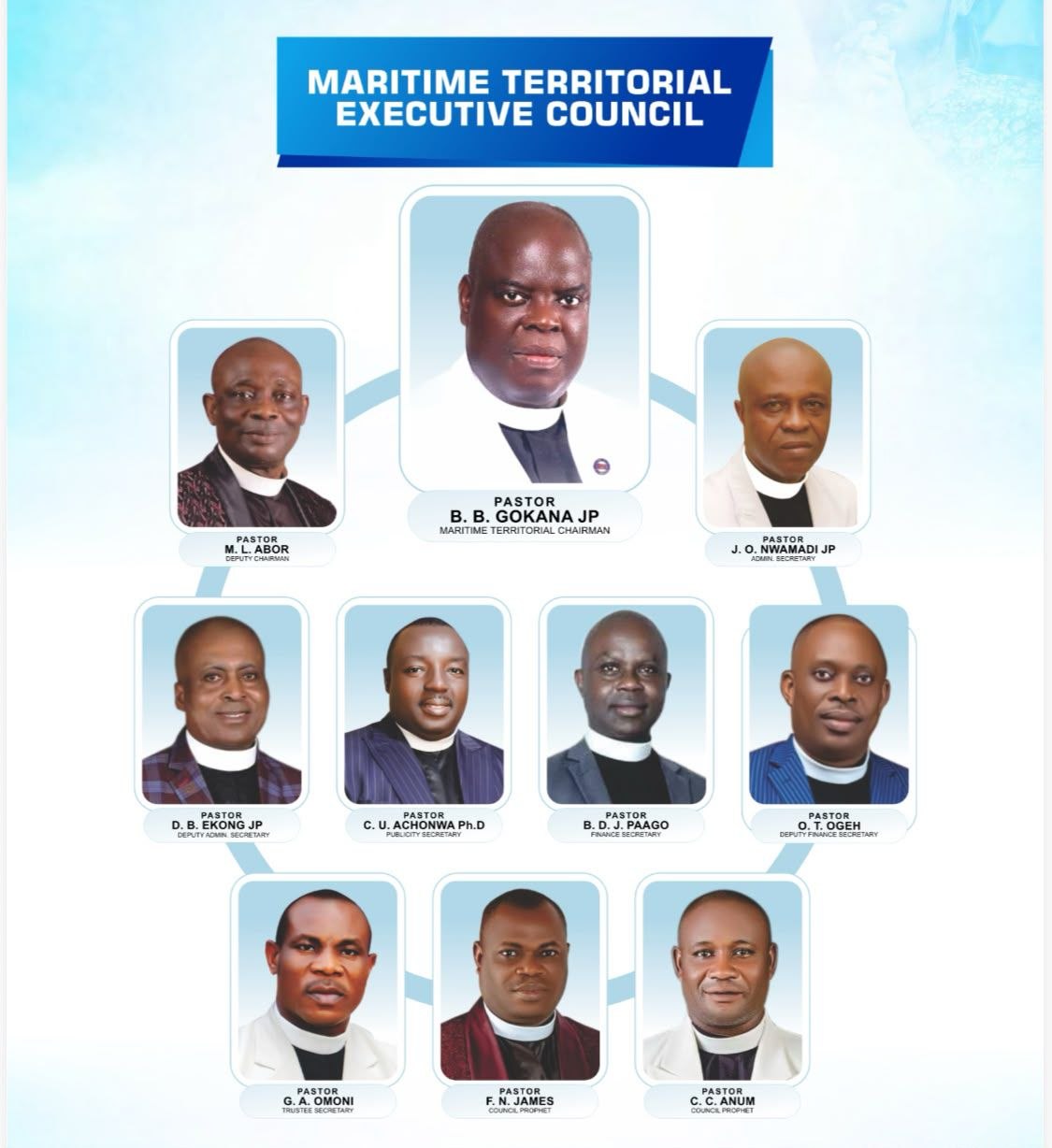 Maritime Territorial Executive Council